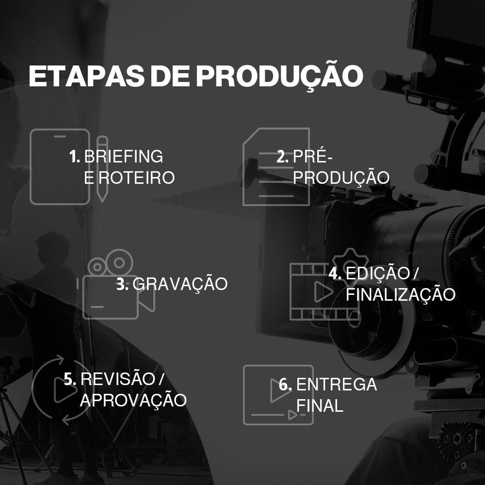 Etapas de Produção